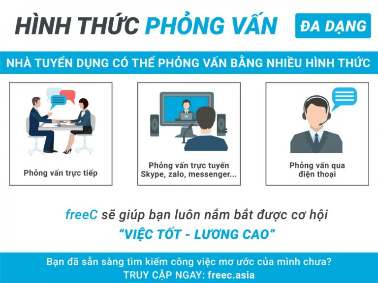 cac-hinh-thuc-phong-van-1